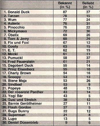 BUNTE 10-84 Ranking.jpg